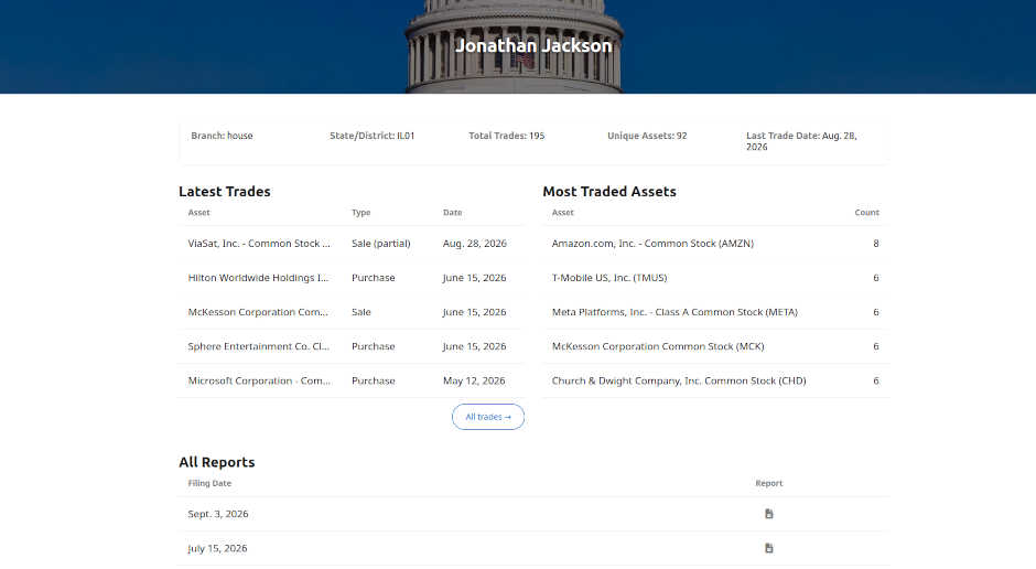Politician Dashboard