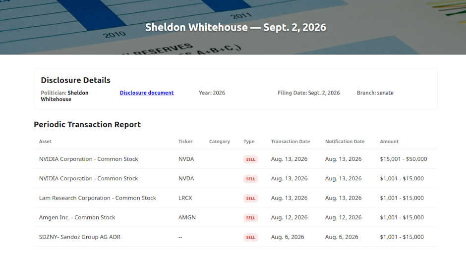 Periodic Transaction Report Filing