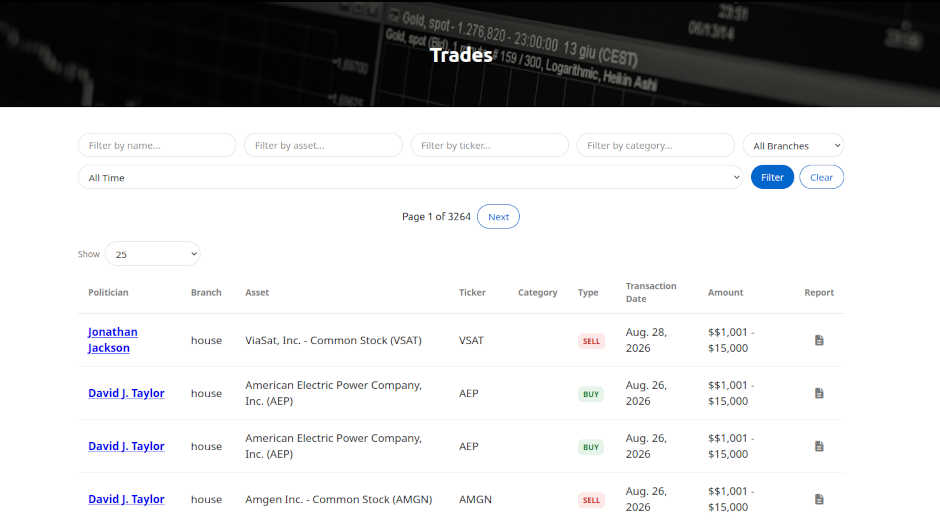 Latest Trades Dashboard